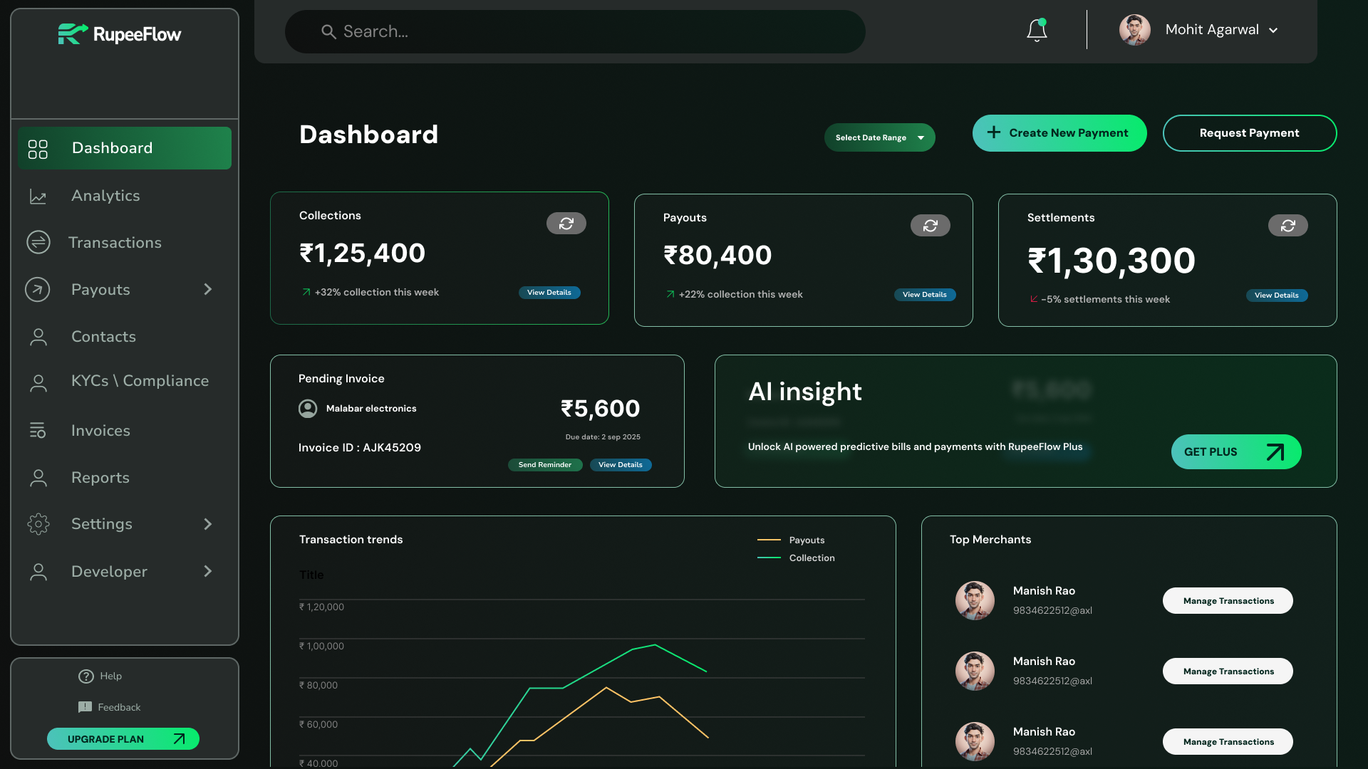 RupeeFlow Dashboard